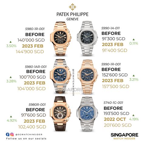 patek retail prices|patek philippe average cost.